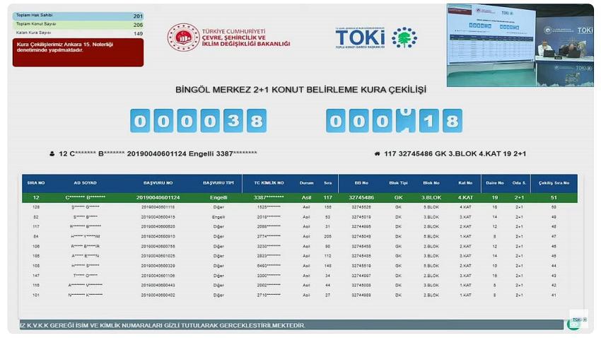 Bingöl Merkez Konut Kurası