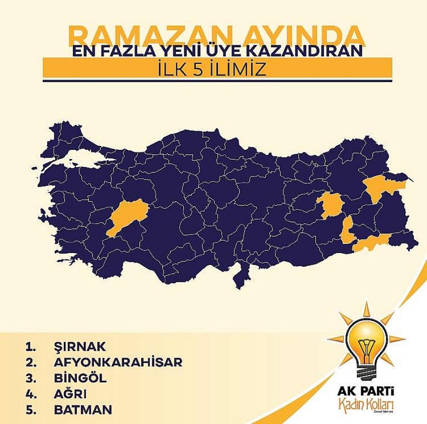 AK Kadın Bingöl Türkiye 3.’sü Oldu